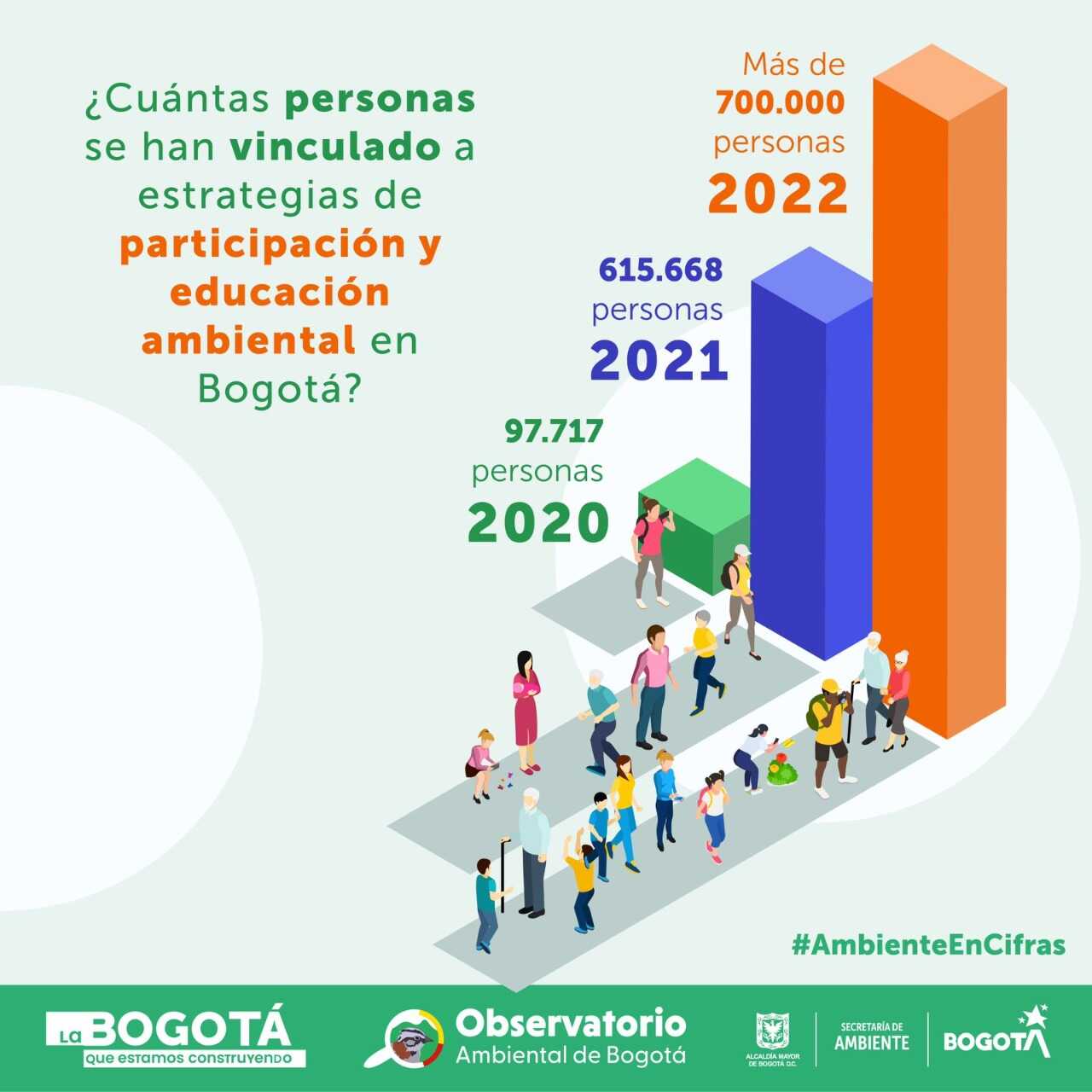 Educación Ambiental 4