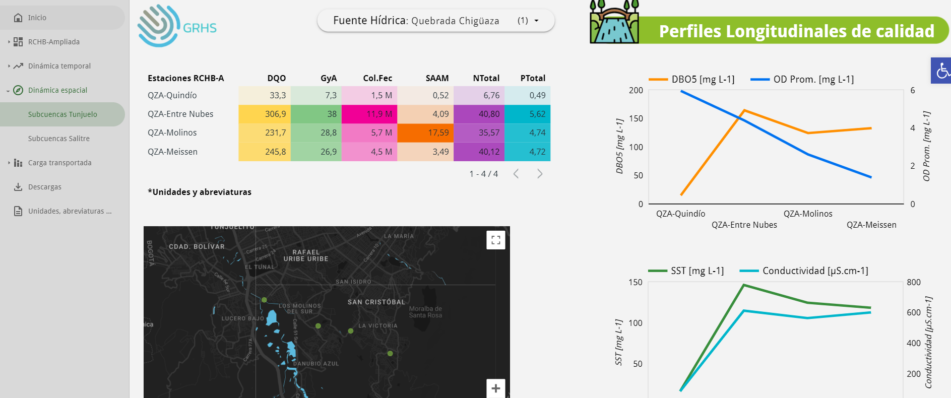 calidad del agua fuentes superficiales bogotá
