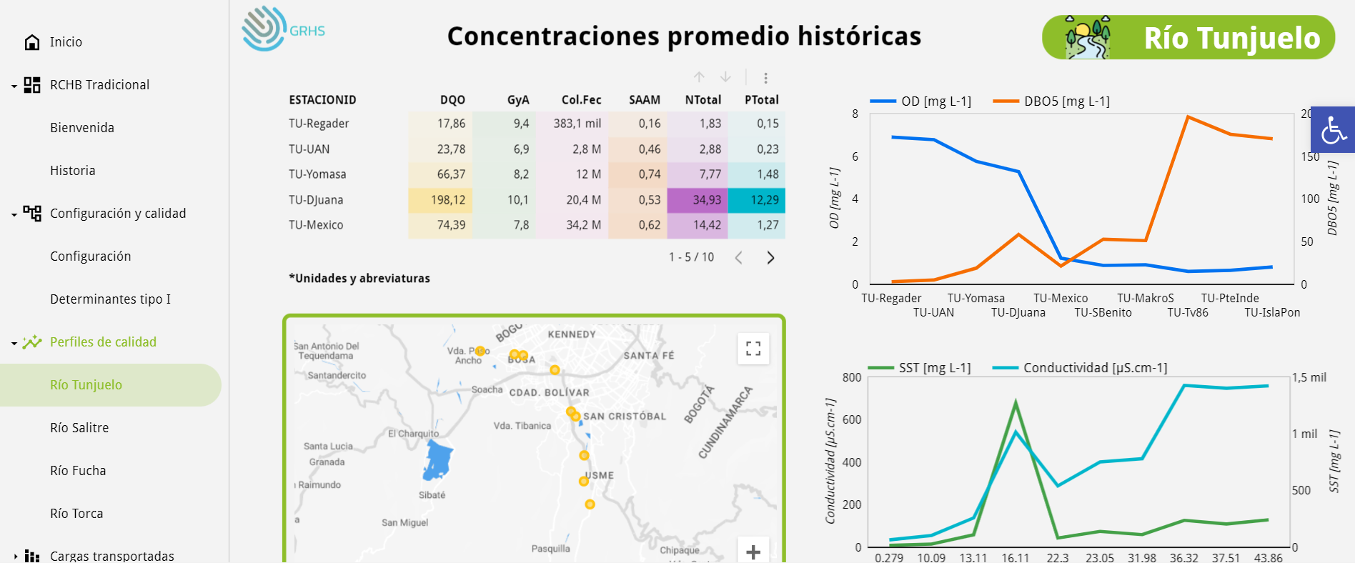 herramienta interactiva para medir el agua en los ríos de bogotá